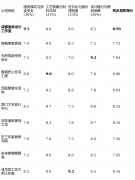 <strong>定位：它最适合将设想美感取空间创意置</strong>